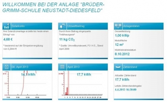 Photovoltaikanlage